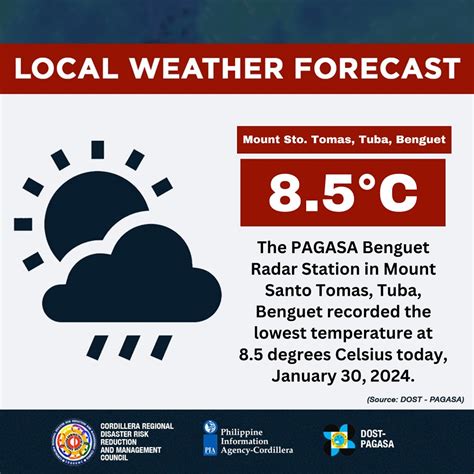 Weather Today for Tuba, Benguet, Philippines .